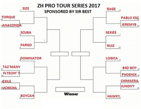 cnc zh mad rage|ZH Pro Tour Series / MaD.